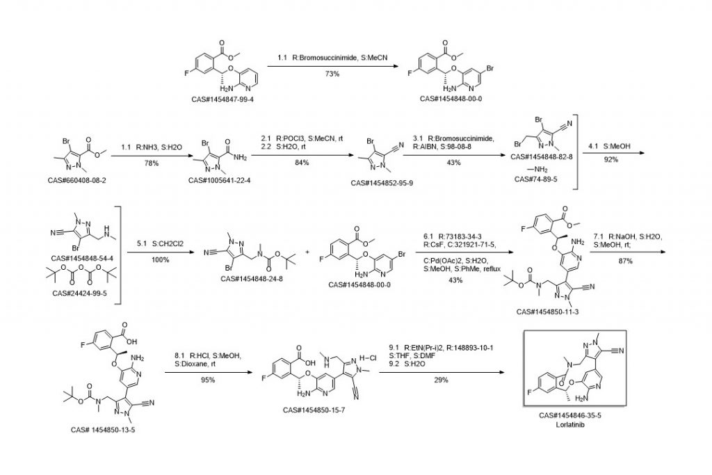 The Importance of Synthetic Organic Chemistry in Drug Discovery | AAPharmaSyn
